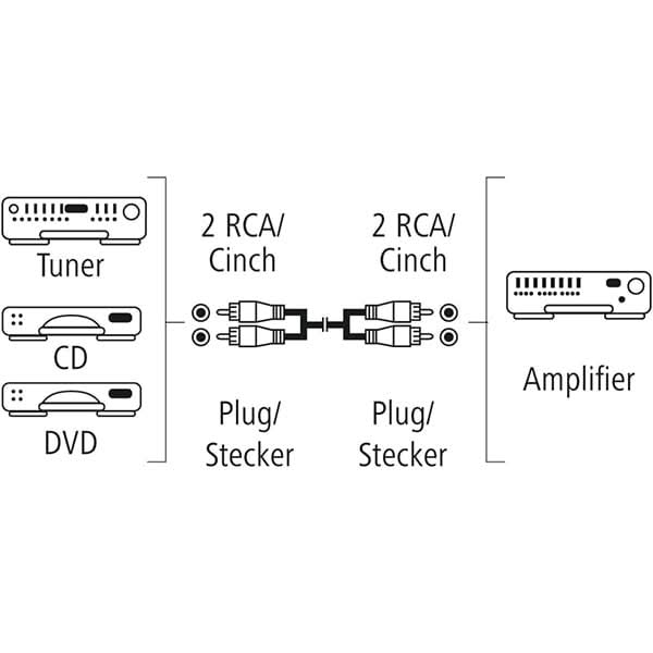 Cablu audio RCA HAMA 205087, 5m, negru WALTI