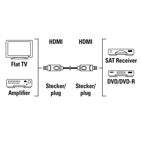 Cablu HDMI HAMA 205000, 1.5m, Full HD, negru WALTI