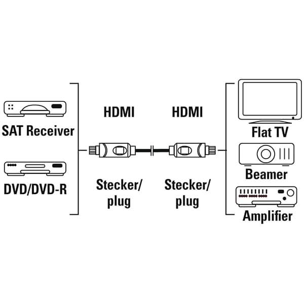 Cablu HDMI Ethernet HAMA 205003, 3m, Full HD, placat aur, negru WALTI