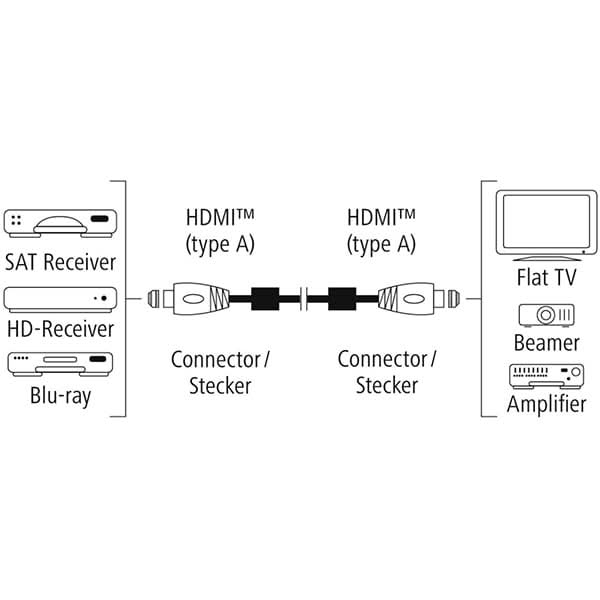 Cablu HDMI Ethernet HAMA 205025, 1.5m, 4K HDR, placat aur, negru-gri WALTI