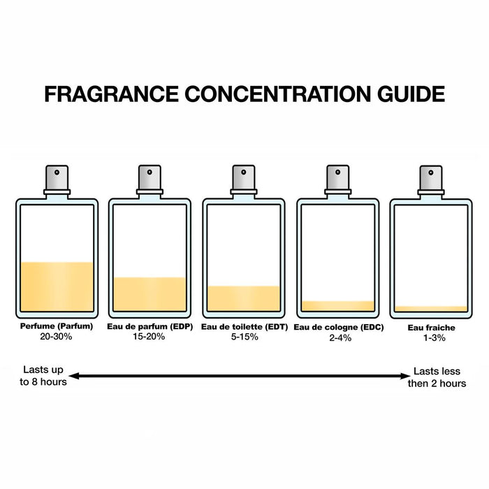 Parfum Femei Prada Infusion Rhubarbe EDP - WALTI WALTI