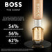 Parfum Femei Hugo Boss-boss THE SCENT FOR HER 150 ml - WALTI WALTI
