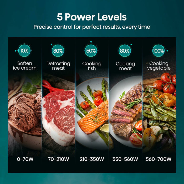 Cuptorul cu Microunde Hisense H20MOBP1HI Negru 700 W 20 L - WALTI WALTI