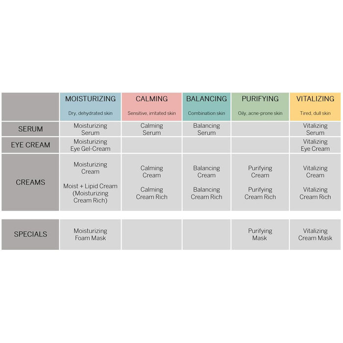 Cremă de Față Babor Skinovage 50 ml - WALTI WALTI