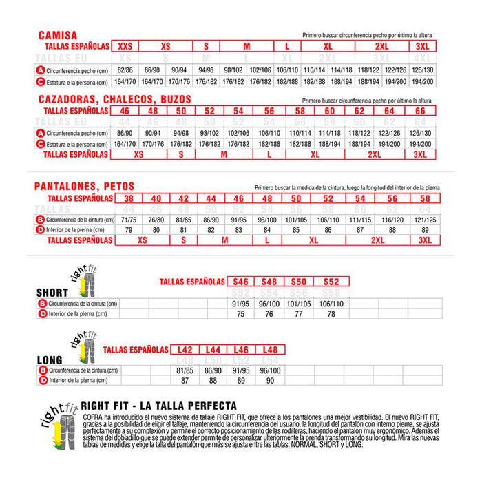 Pantaloni de siguranță Cofra Cabries Profesionist Bleumarin - WALTI WALTI