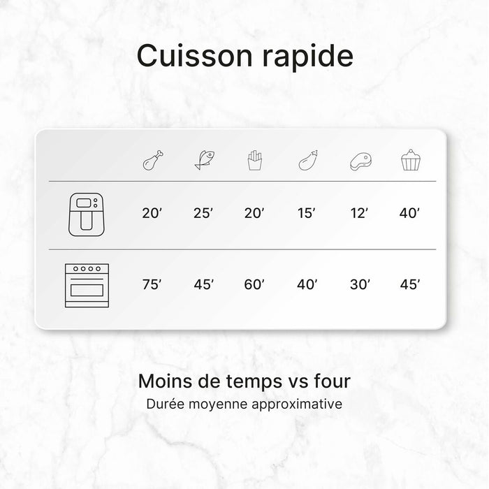 Friteuză cu Aer UFESA SPARROW Negru 6 L - WALTI WALTI