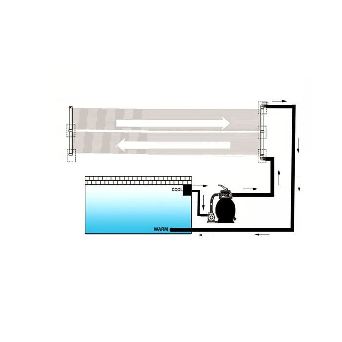 Panou solar încălzitor piscină, 80x620 cm - WALTI WALTI