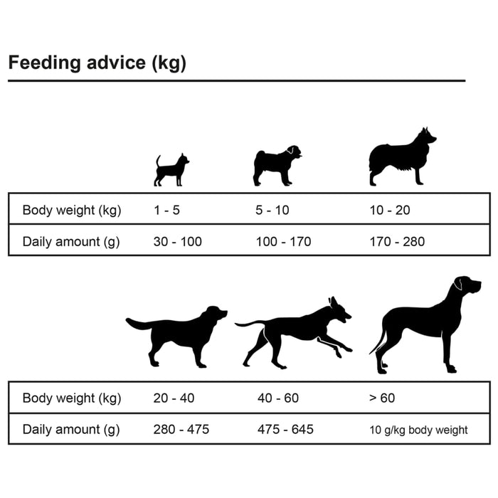 Hrană uscată câini Adult Active Chicken & Fish 2 buc. 30 kg - WALTI WALTI