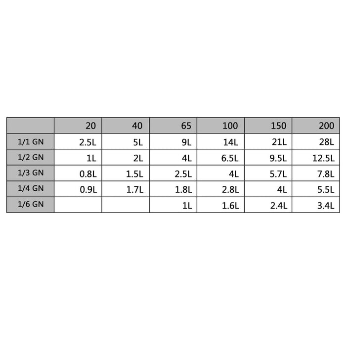 Capace pentru tavă GN 1/4, 4 buc., oțel inoxidabil - WALTI WALTI