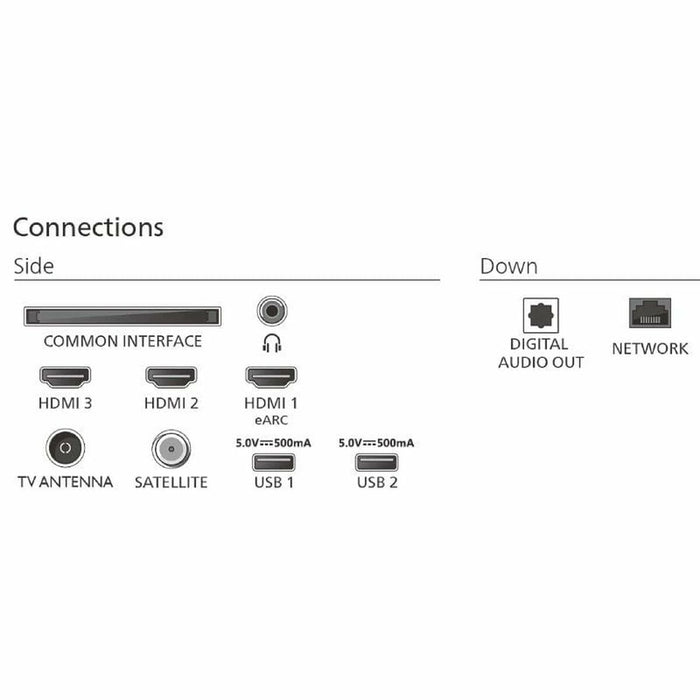 Smart TV Philips 65'' (165 cm)  PUS7810/12 - WALTI WALTI