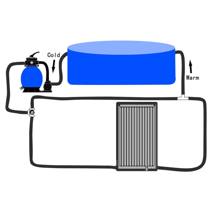 Panou solar de încălzire pentru piscină, 75x75 cm - WALTI WALTI