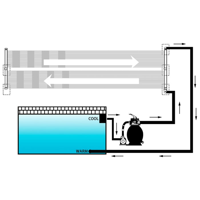 Panou încălzitor solar pentru piscină, 80x310 cm - WALTI WALTI