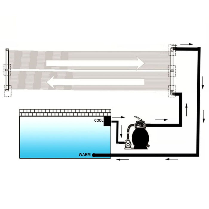 Panou încălzitor solar pentru piscină, 6 buc., 80x620 cm - WALTI WALTI