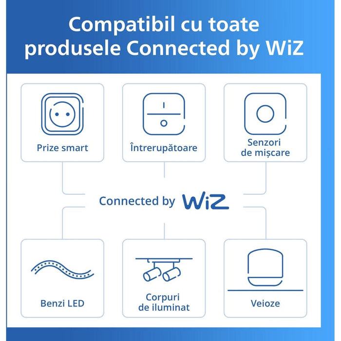Priza inteligenta PHILIPS 8721103136213, Wi-Fi, WiZ, IP20, alb WALTI