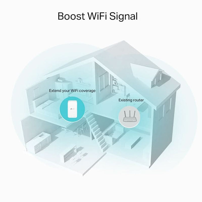 Wireless Range Extender TP-LINK RE330 AC1200, Dual-Band 300 + 867 Mbps, alb WALTI