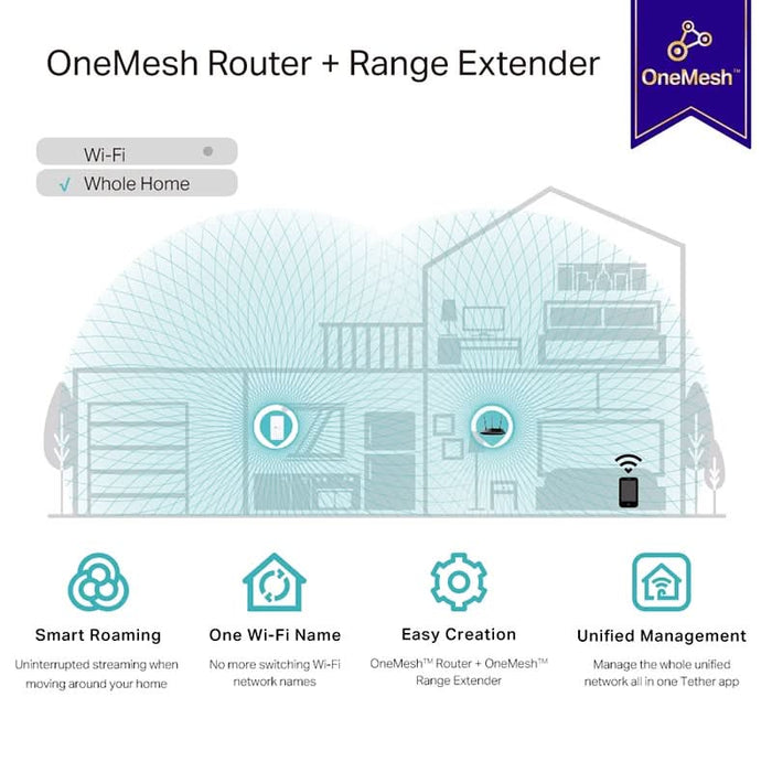 Wireless Range Extender TP-LINK RE330 AC1200, Dual-Band 300 + 867 Mbps, alb WALTI