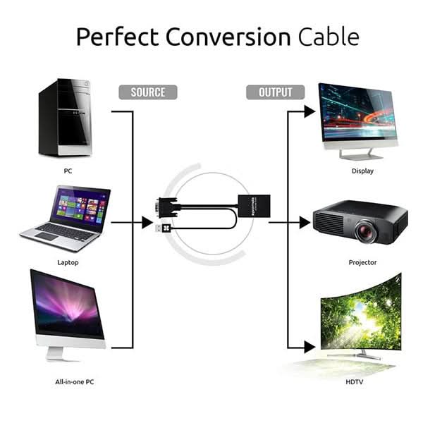 Adaptor VGA-HDMI PROMATE proLink-V2H, negru WALTI