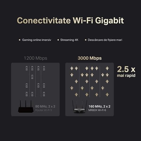 Router Wireless Gigabit MERCUSYS MR80X AX3000, WI-Fi 6, Dual-Band 574 + 2402 Mbps, negru WALTI