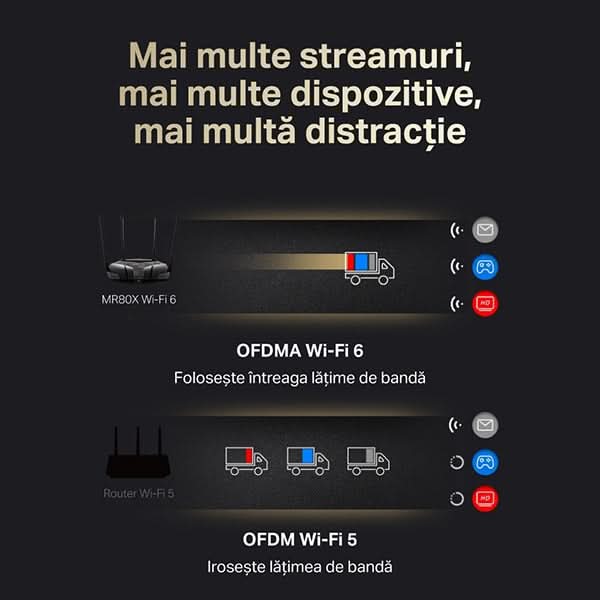 Router Wireless Gigabit MERCUSYS MR80X AX3000, WI-Fi 6, Dual-Band 574 + 2402 Mbps, negru WALTI
