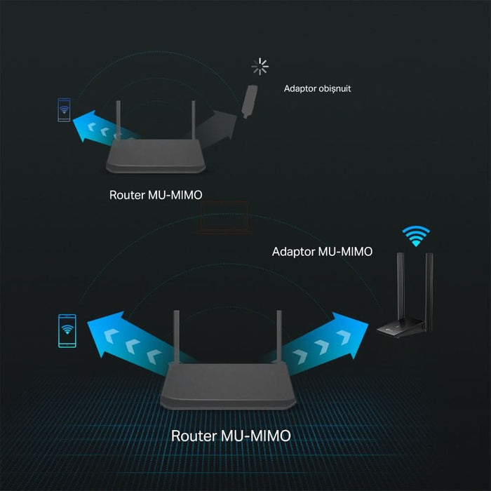Adaptor USB Wireless TP-LINK Archer TX20U Plus AX1800, Wi-Fi 6, Dual-Band 574 + 1201 Mbps, negru WALTI