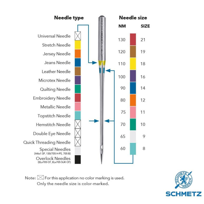 Set ace cusut SCHMETZ SC719487, 5 buc WALTI