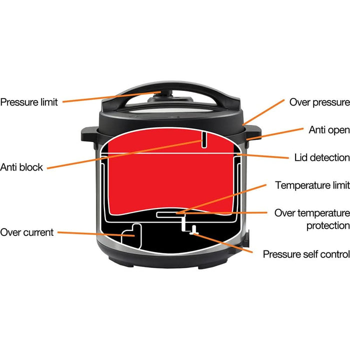 Multicooker GORENJE MC6MBK, 6l, 1000W, 15 programe, negru-argintiu WALTI