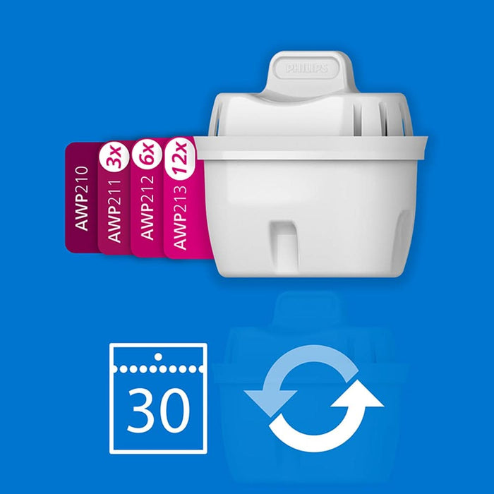 Set filtre PHILIPS Micro X-Clean 218633, 3 buc, alb WALTI