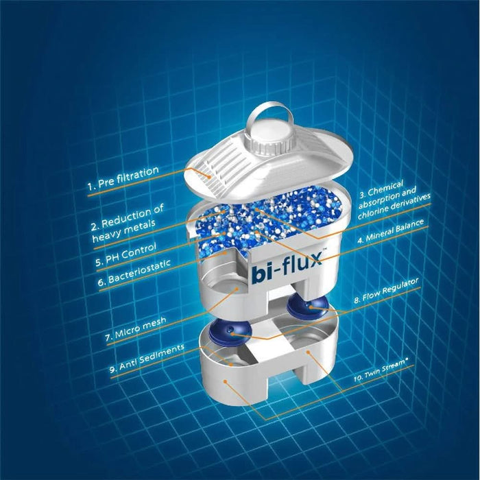 Set filtre apa LAICA Bi-Flux F4S, 4 buc WALTI