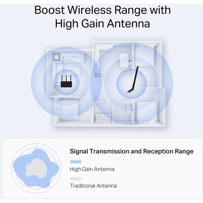 Adaptor USB Wireless MERCUSYS MA14H High-Gain AX300, 287 Mbps, negru WALTI