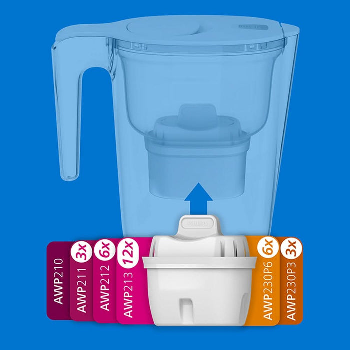 Set filtre PHILIPS Micro X-Clean 218633, 3 buc, alb WALTI