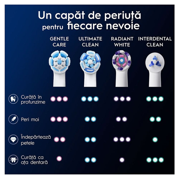 Rezerve periuta de dinti electrica ORAL-B iO Gentle Care, 2buc, alb WALTI
