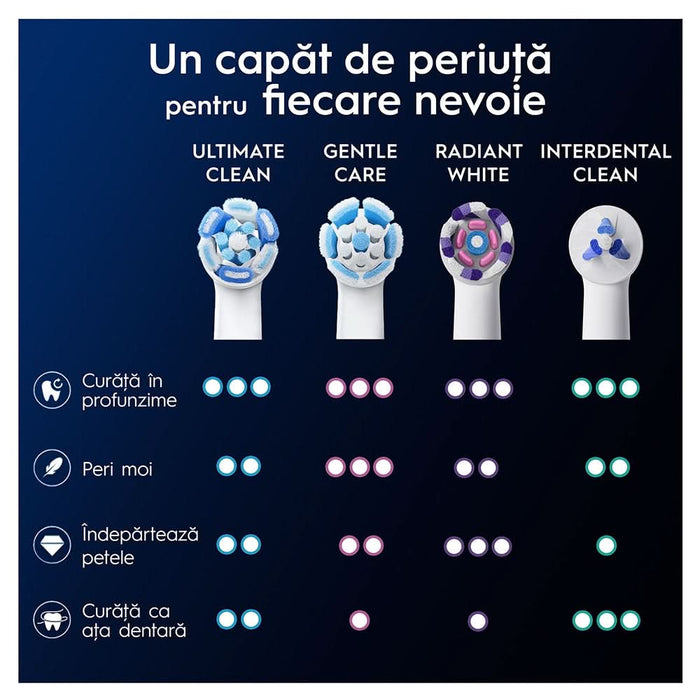 Rezerve periuta de dinti electrica ORAL-B iO Ultimate Clean, 2buc, alb WALTI