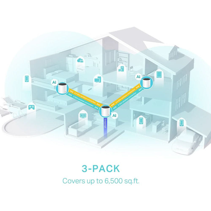 Sistem Wireless Mesh TP-LINK Deco X55 AX3000, Wi-Fi 6, Dual-Band 574 + 2402 Mbps, 3 buc, alb - WALTI WALTI