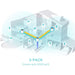 Sistem Wireless Mesh TP-LINK Deco X55 AX3000, Wi-Fi 6, Dual-Band 574 + 2402 Mbps, 3 buc, alb - WALTI WALTI