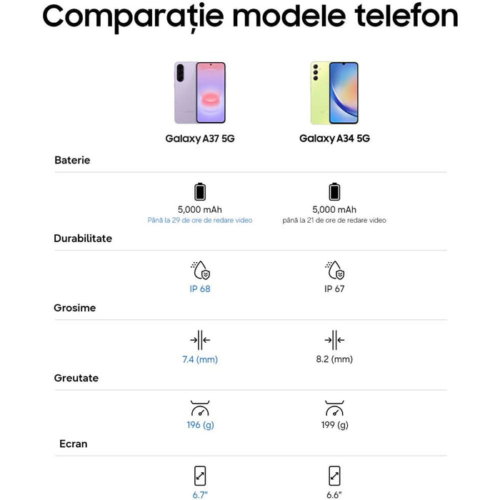 Telefon SAMSUNG Galaxy A37 5G, 128GB, 6GB RAM, Dual SIM, Awesome Chacoal WALTI
