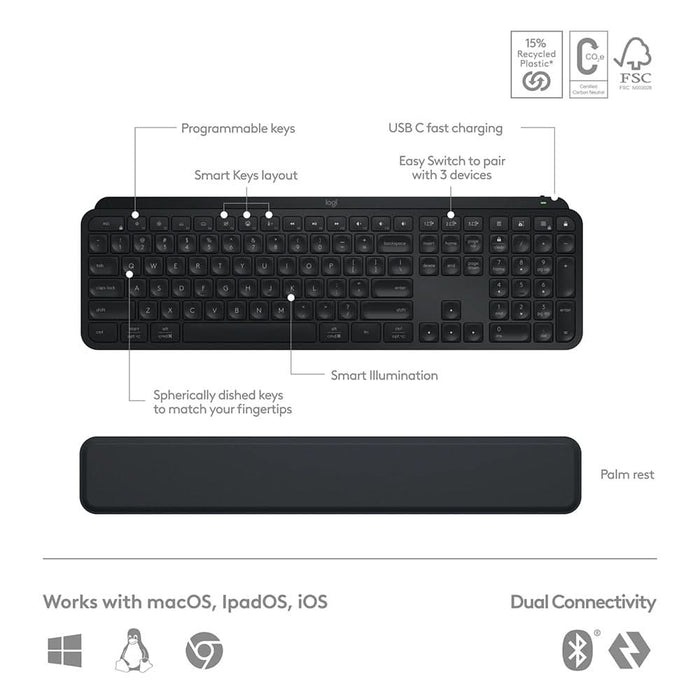 Kit tastatura si mouse Wireless LOGITECH MX KEYS S Combo, USB, Bluetooth, negru WALTI
