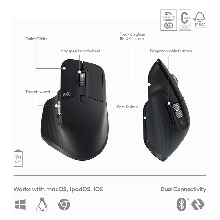 Kit tastatura si mouse Wireless LOGITECH MX KEYS S Combo, USB, Bluetooth, negru WALTI