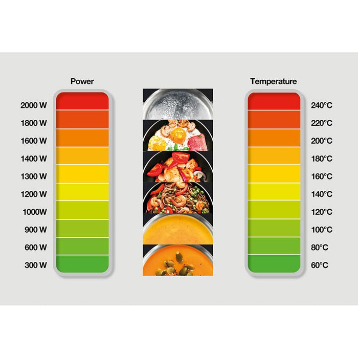 Plita cu inductie GORENJE ICY3500D, 2 arzatoare, 3400W, negru WALTI